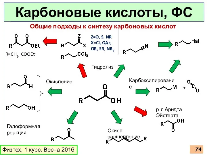 Карбоновые кислоты, ФС Физтех, 1 курс. Весна 2016 Общие подходы к