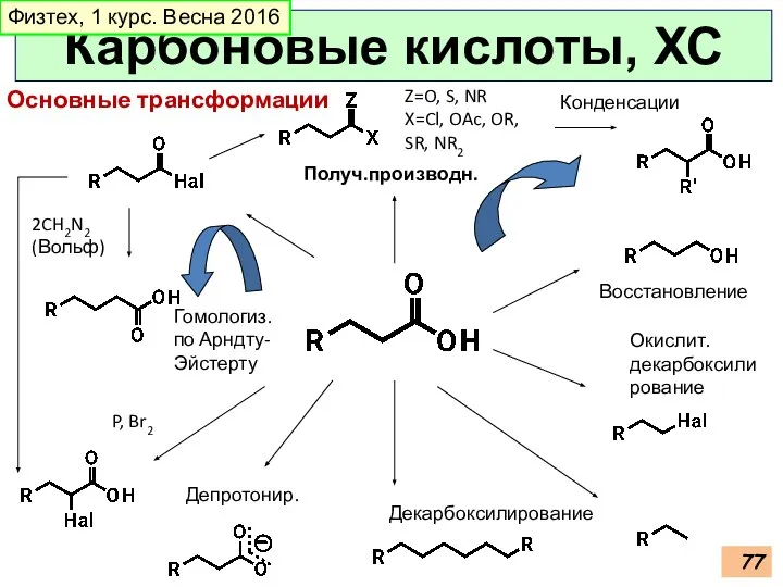 Карбоновые кислоты, ХС Физтех, 1 курс. Весна 2016 Депротонир. Восстановление Декарбоксилирование