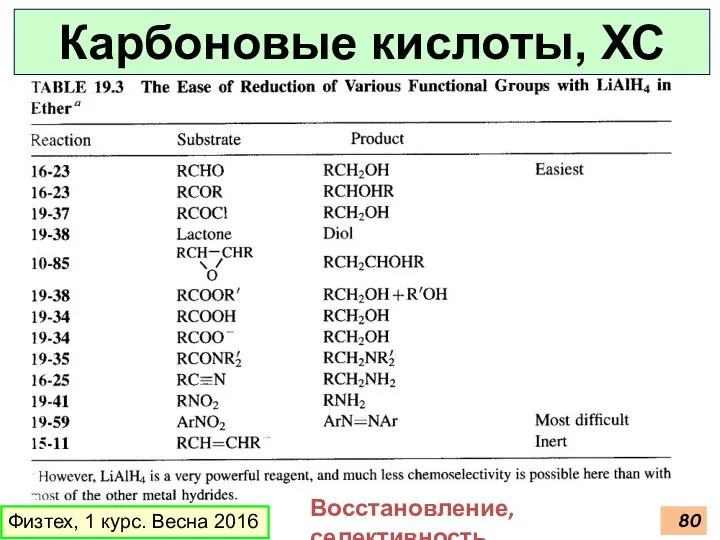 Карбоновые кислоты, ХС Физтех, 1 курс. Весна 2016 Восстановление, селективность