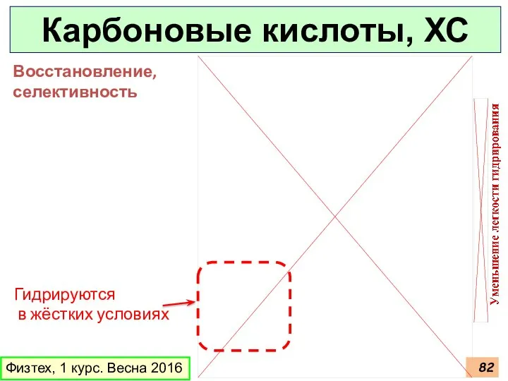 Карбоновые кислоты, ХС Физтех, 1 курс. Весна 2016 Гидрируются в жёстких условиях Восстановление, селективность