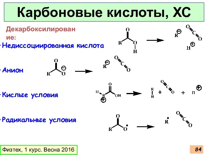 Карбоновые кислоты, ХС Физтех, 1 курс. Весна 2016 Декарбоксилирование: Недиссоциированная кислота Анион Кислые условия Радикальные условия