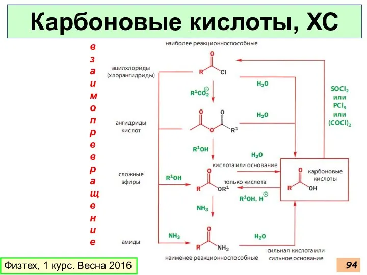 Карбоновые кислоты, ХС Физтех, 1 курс. Весна 2016 взаимопревращение