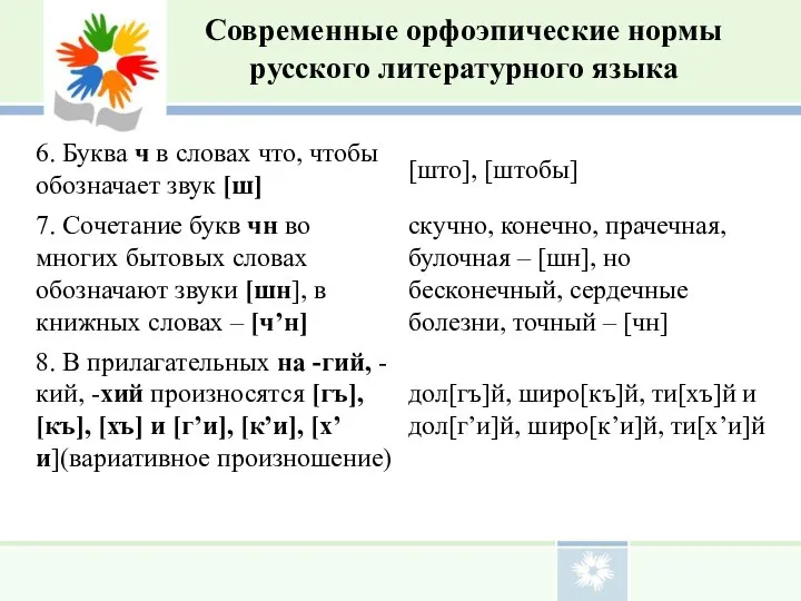 Современные орфоэпические нормы русского литературного языка