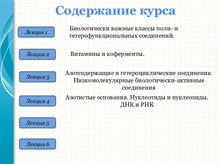 Лекция 1 Содержание курса Лекция 2 Лекция 3 Лекция 4 Лекция