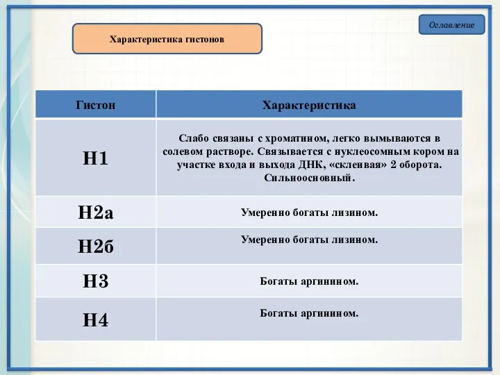 Оглавление Характеристика гистонов