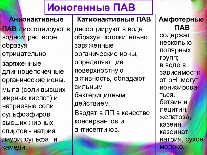 Ионогенные ПАВ