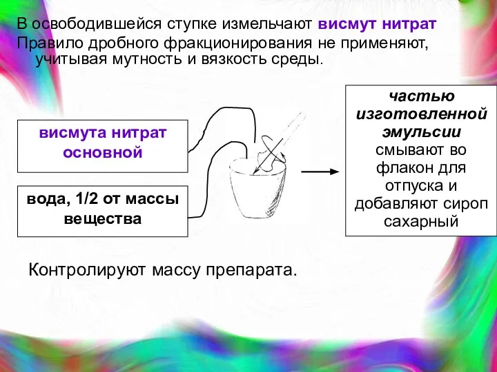 В освободившейся ступке измельчают висмут нитрат Правило дробного фракционирования не применяют,