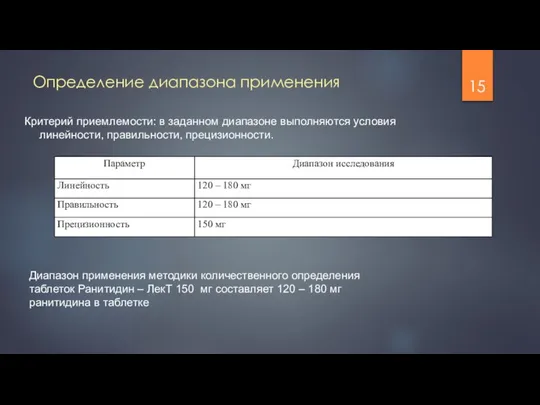 Определение диапазона применения Критерий приемлемости: в заданном диапазоне выполняются условия линейности,