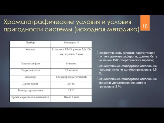 Хроматографические условия и условия пригодности системы (исходная методика) эффективность колонки, рассчитанная