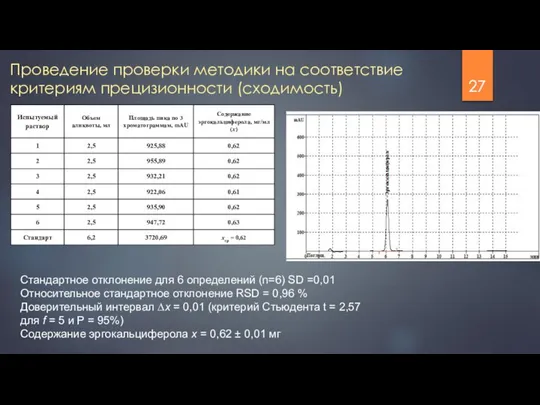 Проведение проверки методики на соответствие критериям прецизионности (сходимость) Стандартное отклонение для