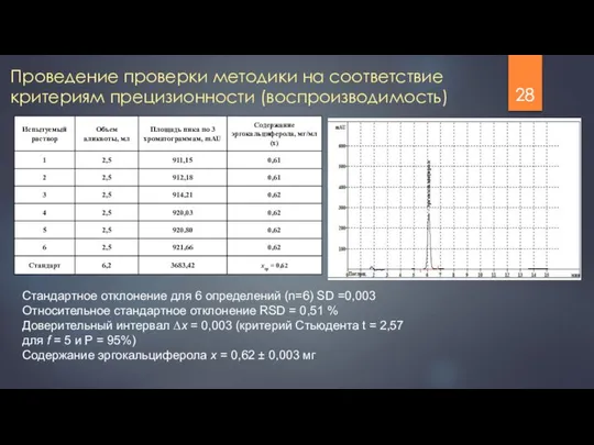 Проведение проверки методики на соответствие критериям прецизионности (воспроизводимость) Стандартное отклонение для