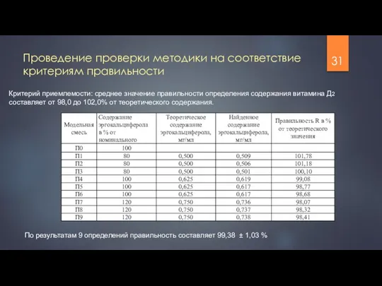 Проведение проверки методики на соответствие критериям правильности Критерий приемлемости: среднее значение