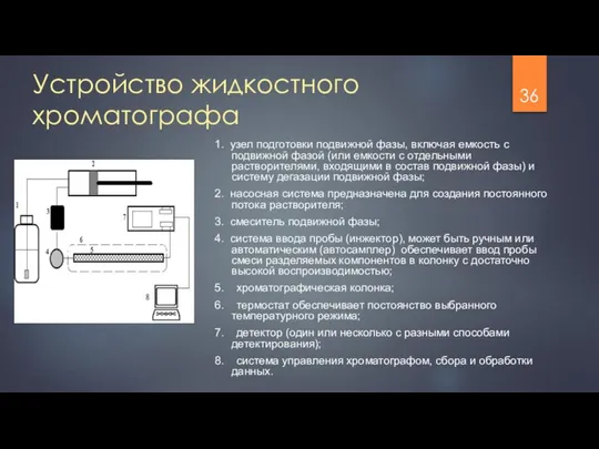 Устройство жидкостного хроматографа 1. узел подготовки подвижной фазы, включая емкость с