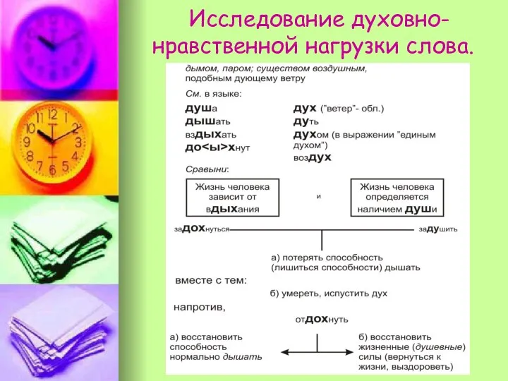 Исследование духовно- нравственной нагрузки слова.