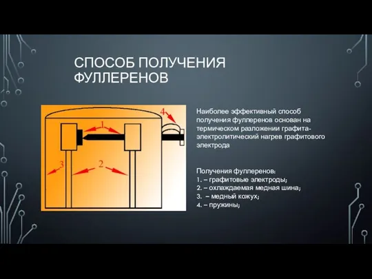 СПОСОБ ПОЛУЧЕНИЯ ФУЛЛЕРЕНОВ Наиболее эффективный способ получения фуллеренов основан на термическом