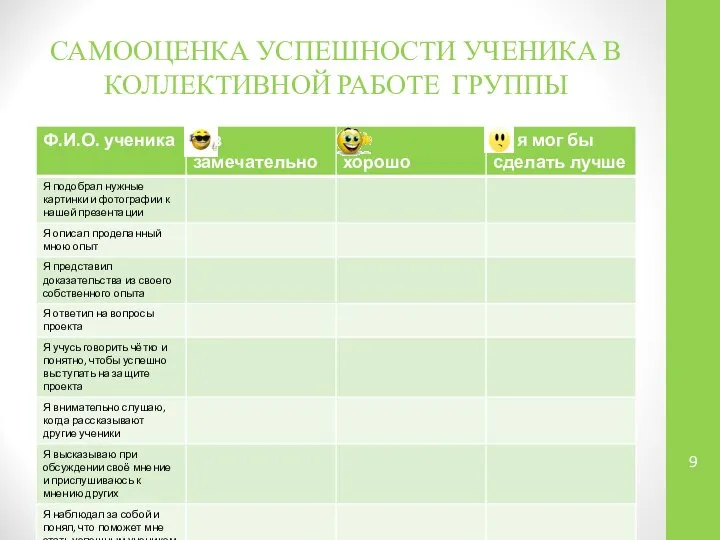 САМООЦЕНКА УСПЕШНОСТИ УЧЕНИКА В КОЛЛЕКТИВНОЙ РАБОТЕ ГРУППЫ