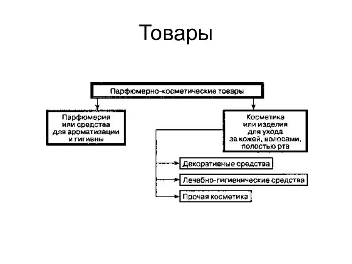 Товары