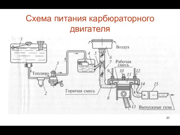 Схема питания карбюраторного двигателя