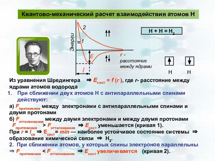 Квантово-механический расчет взаимодействия атомов Н Из уравнения Шредингера ⇒ Есист =