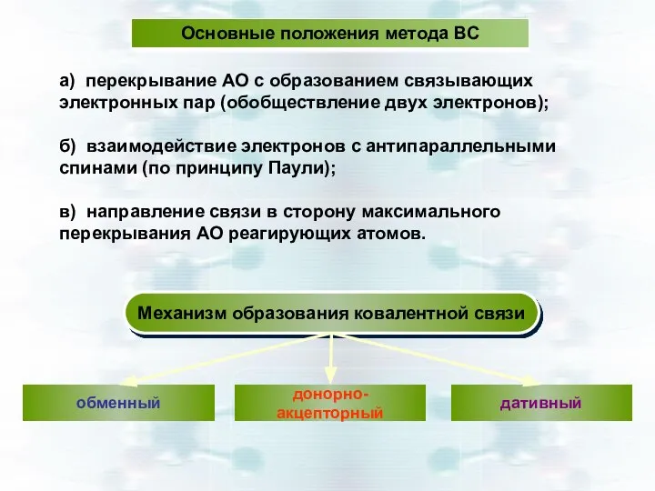 Основные положения метода ВС а) перекрывание АО с образованием связывающих электронных