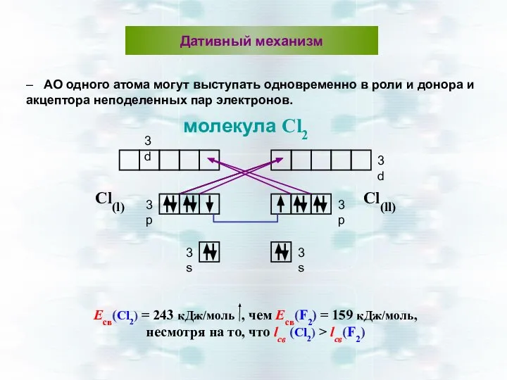 Есв(Сl2) = 243 кДж/моль , чем Есв(F2) = 159 кДж/моль, несмотря