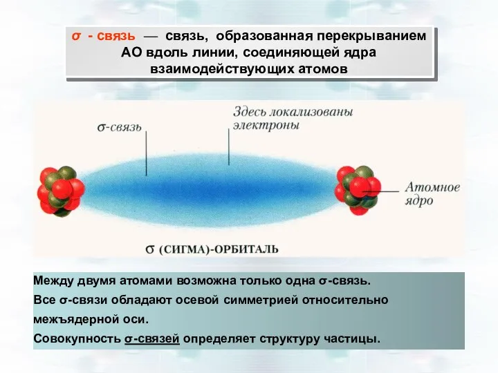 σ - связь — связь, образованная перекрыванием АО вдоль линии, соединяющей