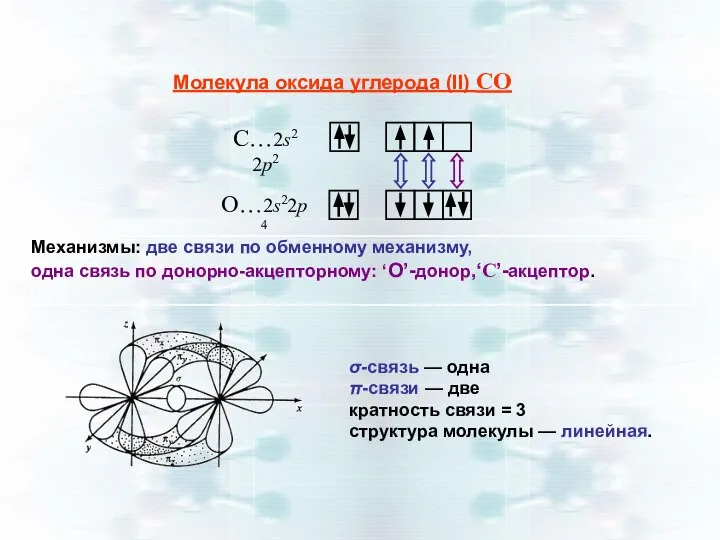 Молекула оксида углерода (II) СО Механизмы: две связи по обменному механизму,