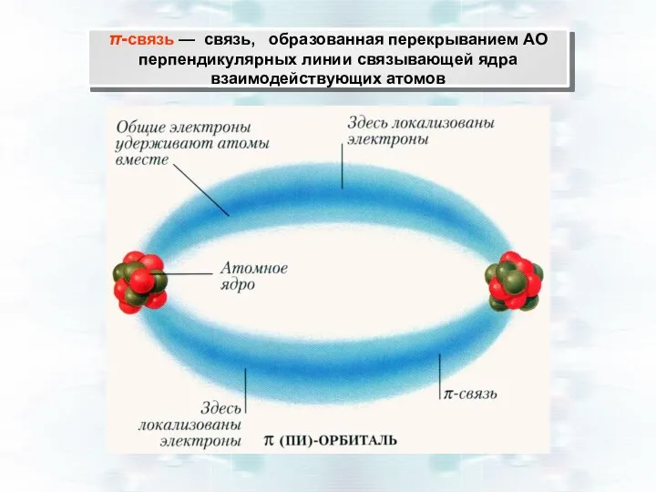 π-связь — связь, образованная перекрыванием АО перпендикулярных линии связывающей ядра взаимодействующих атомов