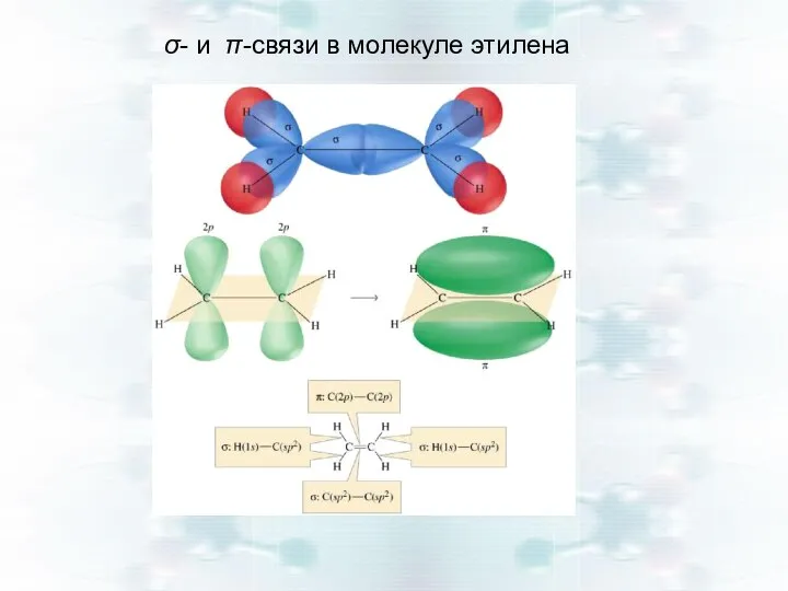 σ- и π-связи в молекуле этилена