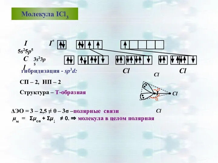 Молекула ICl3 I 5s25р5 гибридизация - sp3d: CП – 2, НП