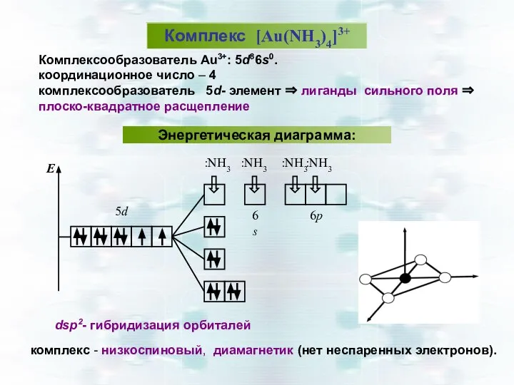 Комплексообразователь Au3+: 5d86s0. координационное число – 4 комплексообразователь 5d- элемент ⇒