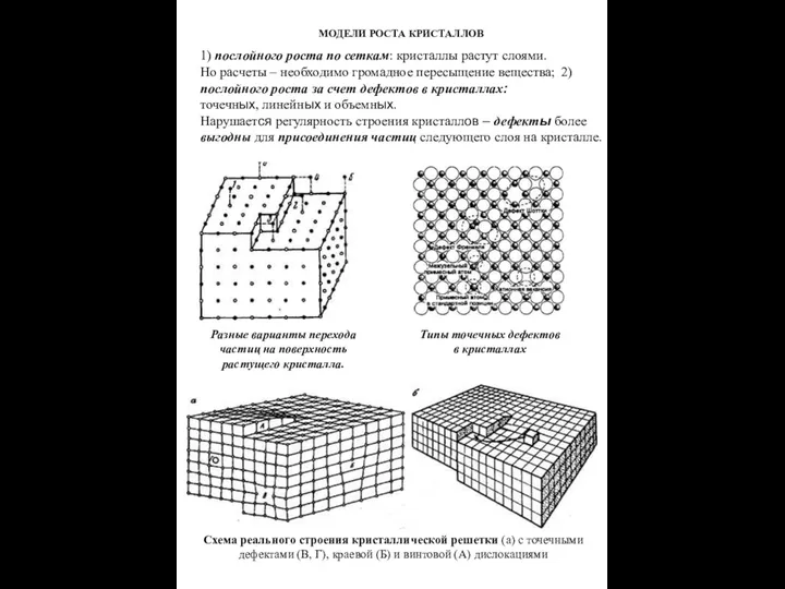 МОДЕЛИ РОСТА КРИСТАЛЛОВ 1) послойного роста по сеткам: кристаллы растут слоями.