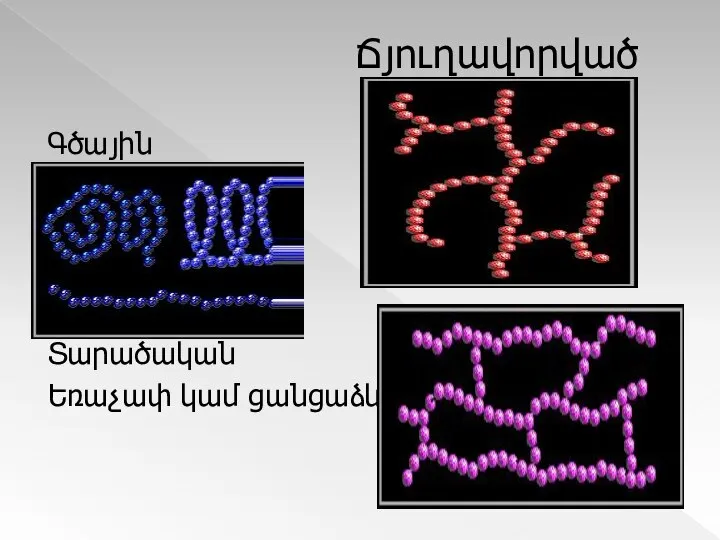 Ճյուղավորված Գծային Տարածական Եռաչափ կամ ցանցաձև