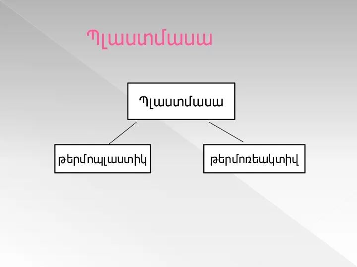 Պլաստմասա Պլաստմասա թերմոպլաստիկ թերմոռեակտիվ