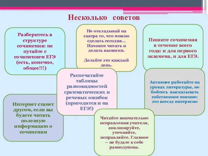 Несколько советов Разберитесь в структуре сочинения: не путайте с сочинением ЕГЭ