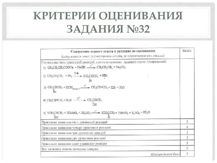 КРИТЕРИИ ОЦЕНИВАНИЯ ЗАДАНИЯ №32