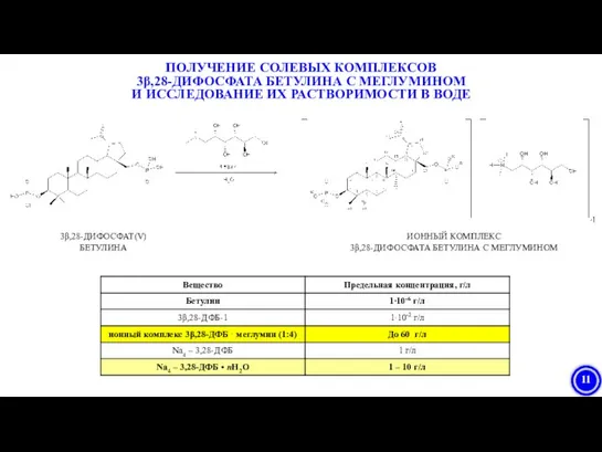 ПОЛУЧЕНИЕ СОЛЕВЫХ КОМПЛЕКСОВ 3β,28-ДИФОСФАТА БЕТУЛИНА С МЕГЛУМИНОМ И ИССЛЕДОВАНИЕ ИХ РАСТВОРИМОСТИ