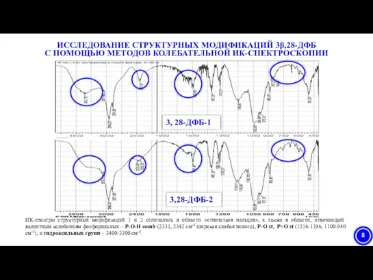 ИК-спектры структурных модификаций 1 и 2 отличались в области «отпечатков пальцев»,