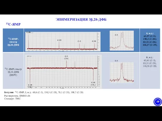 С-3 С-3 (СH) С-28 С-28 (CH2) С-20 С-29 С-29 (CH2) С-3