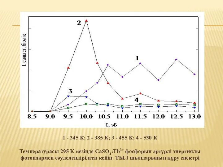 1 - 345 К; 2 - 385 К; 3 - 455