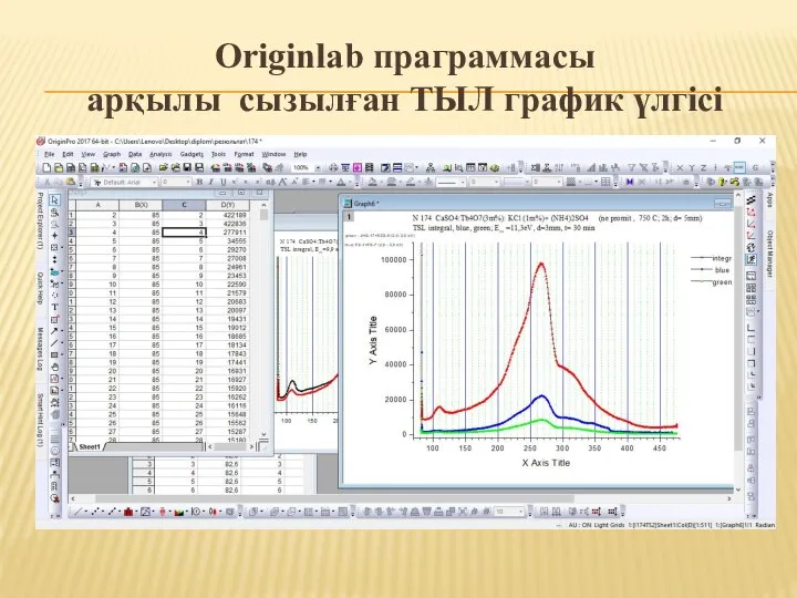 Originlab праграммасы арқылы сызылған ТЫЛ график үлгісі