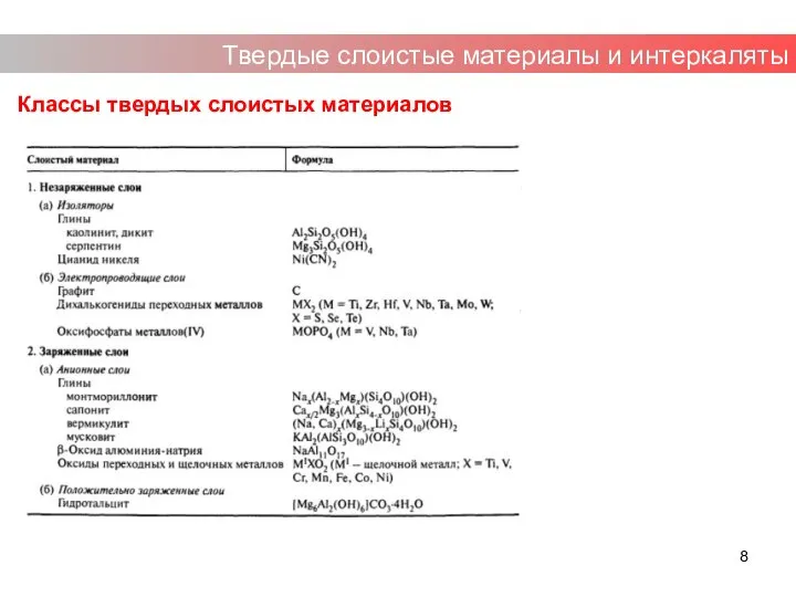 Классы твердых слоистых материалов Твердые слоистые материалы и интеркаляты