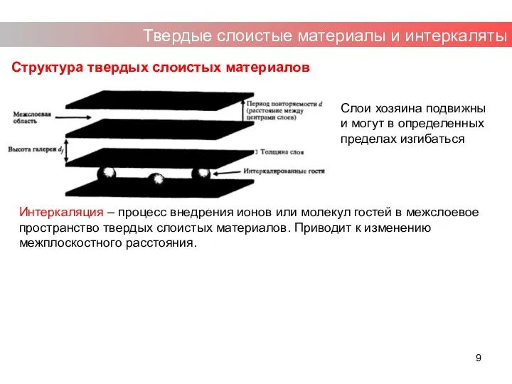 Структура твердых слоистых материалов Твердые слоистые материалы и интеркаляты Интеркаляция –