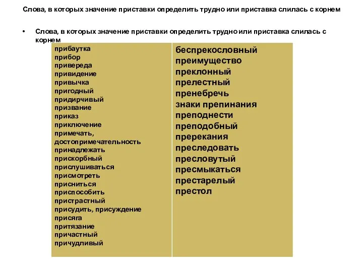 Слова, в которых значение приставки определить трудно или приставка слилась с