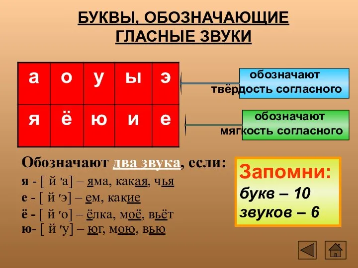 БУКВЫ, ОБОЗНАЧАЮЩИЕ ГЛАСНЫЕ ЗВУКИ обозначают мягкость согласного обозначают твёрдость согласного Обозначают