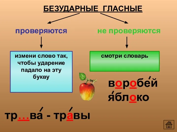 БЕЗУДАРНЫЕ ГЛАСНЫЕ проверяются не проверяются измени слово так, чтобы ударение падало