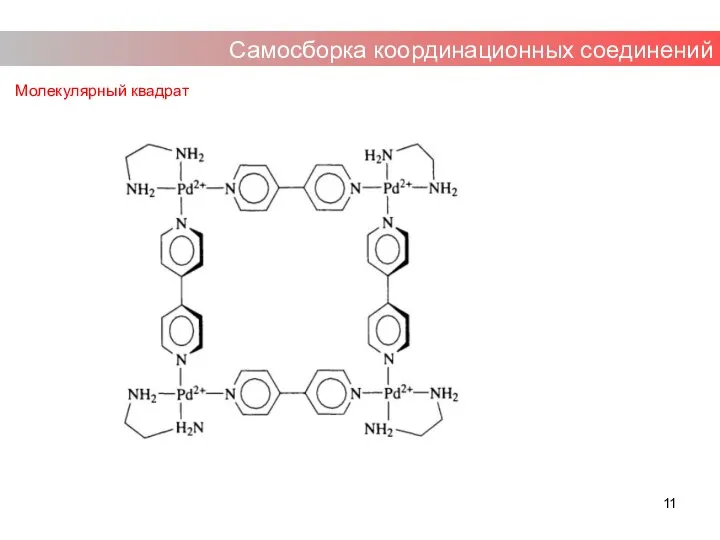 Самосборка координационных соединений Молекулярный квадрат