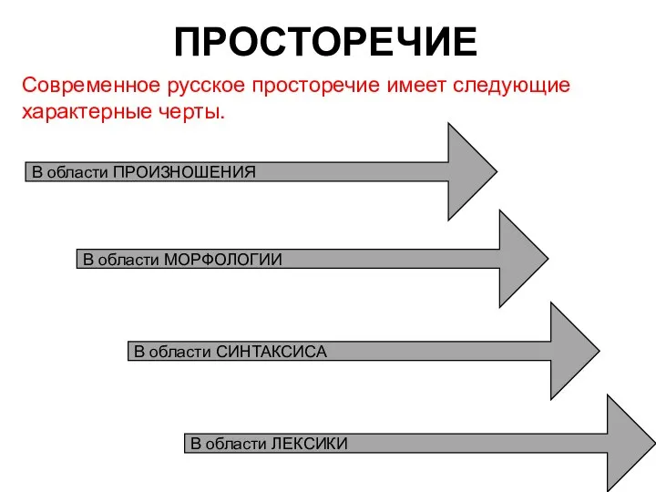 ПРОСТОРЕЧИЕ Современное русское просторечие имеет следующие характерные черты. В области ПРОИЗНОШЕНИЯ