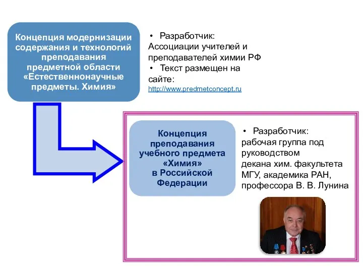 Разработчик: Ассоциации учителей и преподавателей химии РФ Текст размещен на сайте: