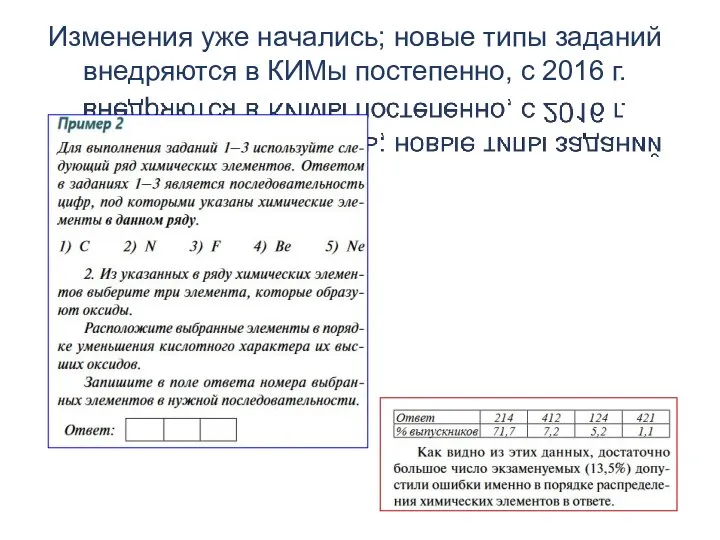 Изменения уже начались; новые типы заданий внедряются в КИМы постепенно, с 2016 г.